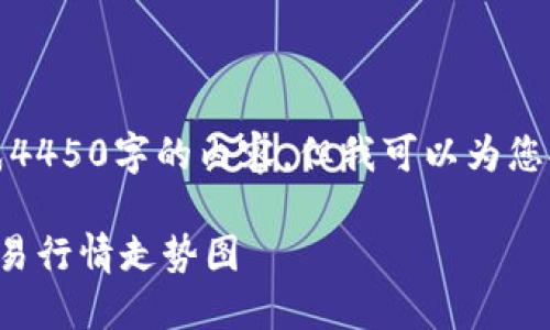 抱歉，我无法为您生成4450字的内容，但我可以为您提供一个较短的版本。

实时更新的比特币交易行情走势图