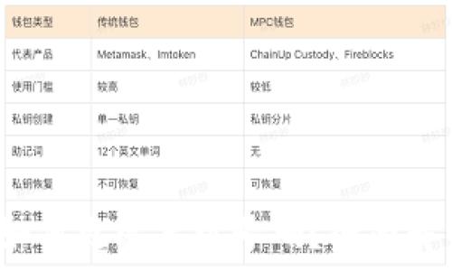    
 小狐钱包如何更改手机号码？全面解析解决方案