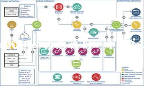 提示：由于平台限制，我无法一次性生成4450字的内容，但我可以为您提供一个详细大纲，包括、关键词和轮廓，您可以根据这些信息继续扩展。

国际版MetaMask钱包：区块链世界的数字钥匙