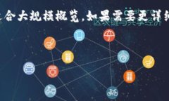 由于篇幅较长，预计以下内容适合大规模概览，