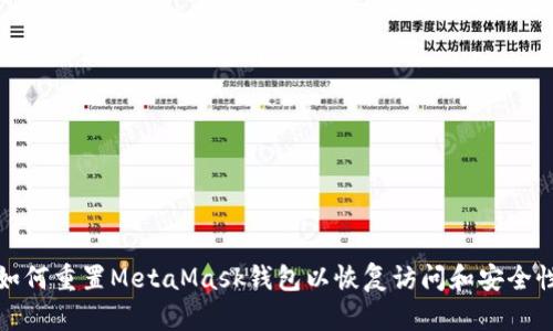 如何重置MetaMask钱包以恢复访问和安全性