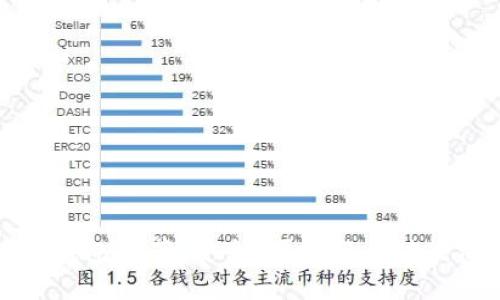 最佳数字钱包推荐：安全、便捷与多功能汇聚一身