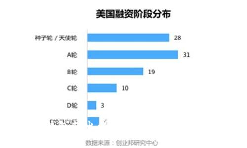 比特币冷钱包转出详解：从基础概念到实操指南
