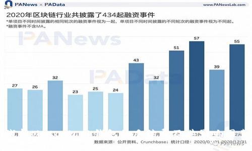 浅析MetaMask钱包的手续费及其影响因素