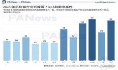 如何安全下载 BitPie 钱包并避免常见陷阱