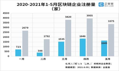 了解BHD币官网及其功能