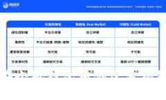 如何在小狐钱包中创建波场链账户