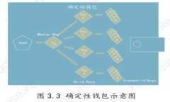 如何在小狐钱包中添加Poly并顺利使用？