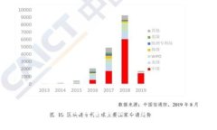 如何安全可靠地保存和管理虚拟币交易记录