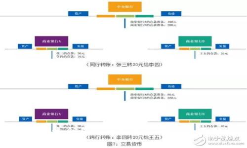 如何选择适合自己的冷钱包：一份全面的指南