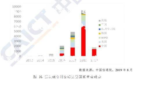 

在数字时代，如何安全有效地使用冷钱包保存私钥？

关键词

冷钱包, 私钥, 数字资产/guanjianci

冷钱包的定义与作用

冷钱包是指不与互联网连接的加密货币钱包，主要用于安全存储数字资产和私钥。由于其与互联网的隔绝，这种钱包被认为是储存加密货币、避免黑客攻击或恶意软件盗窃的最安全方式。冷钱包通常包括硬件钱包、纸钱包和其他安全存储设备。

使用冷钱包最主要的原因是安全性。用户可以将私钥离线存储，抵御黑客的攻击和网络钓鱼等风险。对于那些长期持有数字资产的投资者来说，冷钱包是最佳选择，因为它们可以在不必频繁连接网络的情况下，实现对私钥和资产的保护。

冷钱包的类型

冷钱包通常可以分为几种类型，每种类型各有优缺点。

h41. 硬件钱包/h4
硬件钱包是专用设备（如Ledger或Trezor）专门设计用于安全存储私钥。它们通常具有加密功能，确保用户的私钥不被外界设备获取。硬件钱包的操作极为简单，用户在需要时将其连接到电脑或手机，即可进行数字资产的交易。

h42. 纸钱包/h4
纸钱包是将私钥和公共地址打印在纸张上，可以实现完全离线存储。制作纸钱包时，用户需要使用特定的生成工具，确保在安全环境下生成私钥。一旦私钥被打印在纸上，用户需要小心保存，避免因自然灾害、水损或物理损坏导致资产丢失。

h43. 冷存储设备/h4
除纸钱包和硬件钱包外，冷存储设备还包括USB闪存驱动器等其他电子存储介质。用户可以通过加密文件的形式存储私钥，并将设备具有的网络连接功能关闭，做到离线存储。

如何安全使用冷钱包保存私钥

使用冷钱包的关键在于如何安全、有效地管理和存储私钥。以下是一些重要步骤，以确保冷钱包的安全性。

h41. 选择合适的冷钱包/h4
选择冷钱包时，用户需要考虑钱包的安全性、易用性和兼容性。硬件钱包相对安全，但价格可能较高；而纸钱包操作简单，但需要妥善保存。

h42. 生成私钥时选择安全环境/h4
生成私钥时，务必确保在没有互联网连接的环境中进行，以降低被黑客攻破的风险。对生成工具也要进行详细审核，确保使用的软件是可靠的。

h43. 定期备份私钥/h4
定期备份冷钱包中的私钥，确保在硬件损坏或遗失的情况下，用户仍能轻易恢复资产。备份可以以纸质、加密文件等形式存在，但也要确保其安全存放。

h44. 加密保护/h4
对硬件钱包或存储介质进行加密，能为私钥增加一层安全保护。即使电子设备被盗，黑客也无法轻易获取私钥和访问用户的数字资产。

可能相关的问题

1. 为什么冷钱包被认为是最安全的存储方式？

冷钱包的设计原理使其成为数字资产存储的首选。首先，与互联网断开连接的特性使其免受网络攻击，冷钱包无法被黑客通过网络攻击或恶意软件入侵。其次，冷钱包通常设计有加密技术，确保私钥的安全，即使设备被盗，也不会轻易被盗取。此外，冷钱包的便携性和耐用性使其成为长时间存储数字资产的理想选择，尤其对长期投资者而言。

冷钱包的安全性还有赖于用户的使用习惯。许多用户在创建冷钱包后，往往会对其私钥和恢复种子进行妥善保管，避免因遗失导致资产的无法恢复。相比之下，热钱包由于频繁与互联网连接，容易受到网络钓鱼攻击、数据泄露等风险，这也是为何许多投资者更愿意选择冷钱包。

2. 如何制作一个安全的纸钱包？

制作纸钱包的过程中，确保安全性是至关重要的。首先，使用专门的纸钱包生成器，如Bitaddress.org等，确保在不被网络攻击的环境中，避免在公共网络下进行私钥生成。用户需要下载生成器并在离线电脑上运行。数目生成好后，确保将生成的私钥和公共地址打印出来。

生成纸钱包后，需要妥善存放，确保避免潮湿、火灾等自然灾害影响。此外，将纸钱包放在安全的地方如保险箱内，确保只有可信的人能够接触到。用户还可以对纸钱包进行额外的加密，比如将其扫描成PDF并加密存储，以增加安全性。

3. 如果冷钱包丢失，如何找回资产？

冷钱包如纸钱包或硬件钱包遗失，用户通常需要依靠备份来恢复资产。大多数冷钱包在创建时会生成一组助记词或恢复种子，用户应妥善保管这一信息。如果助记词保存良好，用户只需在新的硬件钱包或热钱包中输入助记词，就可恢复所持有的数字资产。

如果没有助记词或备份，找回资产几乎是不可能的。因此，用户应定期检查自己的备份状态，并确保其安全。此外，教育自己如何正确使用和管理冷钱包，也是预防损失的重要手段。

4. 冷钱包的使用费用和投资价值？

投资冷钱包需要一定的财务计划。在购买硬件钱包时，用户需考虑其价格（通常在几十到几百美元不等），并根据自己的资产规模、管理需求来决定是否值得投资。虽然硬件钱包一次性购买费用较高，但相较于潜在的数字资产损失，冷钱包的投资算是一种预算合理的选择。

纸钱包虽然成本低，但在长期存储和管理中，可能会面临损坏、磨损等问题，用户需考虑额外的存放和备份保护措施。冷钱包的使用费用并不仅仅是购买价格，还包括长期维护和使用中的教育和管理成本。

5. 冷钱包与热钱包的区别与使用场景

冷钱包与热钱包的区别主要体现在连接状态和功能上。冷钱包是离线存储，其安全性高，最适合长期投资者和持有者；热钱包则是在线钱包，适合频繁交易和使用。热钱包操作便捷，支持多种交易平台，适合经常进行小额交易的用户。

选择使用冷钱包和热钱包时，用户需结合自己的投资策略和需求。长期持有资产的用户可以选择冷钱包，而需要频繁交易的用户可以使用热钱包。综合运用冷钱包和热钱包，可以提升资金安全的同时，提高交易的便捷性。

总结起来，冷钱包是数字资产存储中最安全的选择，对于希望保护私钥和安全管理资产的用户维修很有必要。通过有效的使用和管理策略，用户可以最大程度地实现数据与财产的安全。