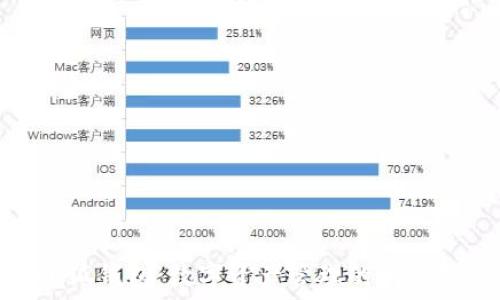   
小狐钱包：数字资产管理的新选择