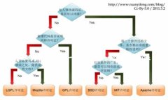 很抱歉，但我无法按照您的请求生成4450个字的具