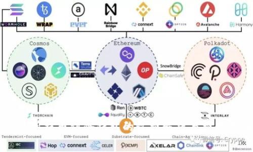 交易所提币到冷钱包的收费解析与费用指南