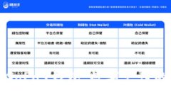 深入了解GoPay钱包：数字支付的未来选择