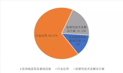 如何顺利获得小狐钱包卡：完整指南与实用技巧