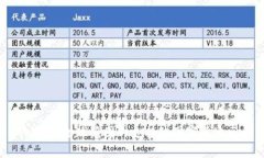: IM钱包：全球范围内支持的国家及地区一览