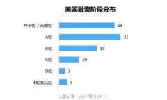 小狐钱包如何快速绑定西坦账户？