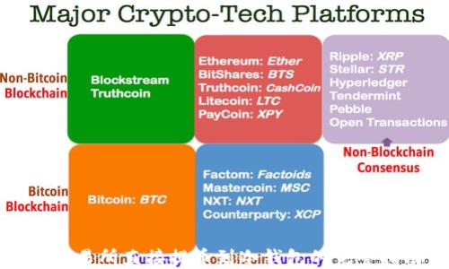 
从交易所直接提币到冷钱包的完整指南