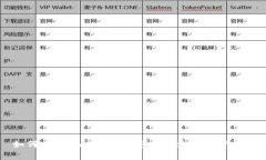 如何在MetaMask上安全地卖出加密货币