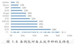 为了更好地帮助小狐钱包兑换U（USDT）的挂点情况