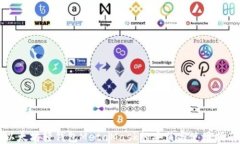以太坊轻钱包MetaMask的安装与使用指南