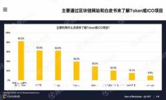 如何评估小狐钱包用户量的影响力与潜力