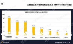 如何解决小狐钱包中添加的代币无法显示的问题