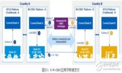 如何将数字资产安全地提币到小狐钱包：详尽指
