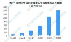 小狐钱包如何便捷地转账TRC20？