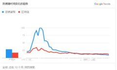 如何有效地升级小狐钱包版本：完整指南