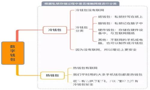 如何识别和避免购买假冒小狐钱包的风险