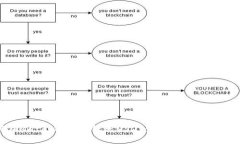 如何在MetaMask中转账USDT：详细教程与注意事项