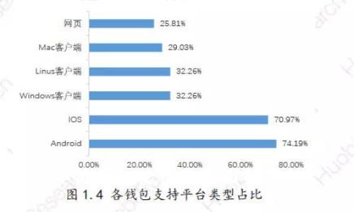 小狐钱包使用方法图解教程