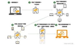 如何顺利连接小狐钱包网络：详细步骤与常见问