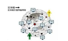 小狐钱包：为何是安全的数字钱包选择？