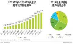 小狐钱包的多网络接收详解：如何选择适合你的