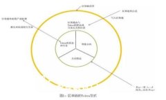 思考一个能解决用户问题的优秀  如何在小狐钱包