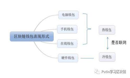 如何在小狐钱包中添加代币地址？详细步骤与注意事项