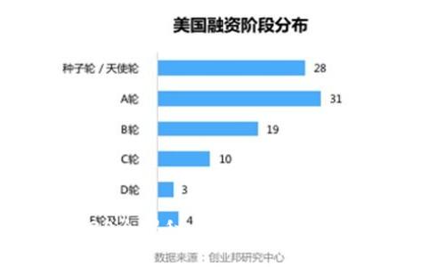 小狐钱包4.30全揭秘：新版本特性与用户使用指南