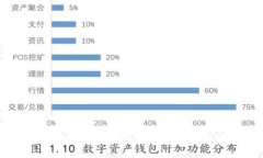如何解决小狐钱包测试币领取失败的问题