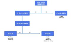 小狐钱包怎么重制账号/  小狐钱包, 重制账号, 钱