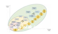 核心小狐钱包：安全便捷的数字资产管理工具