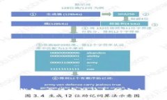 小狐钱包：忘记密码该如何安全登录？