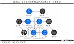 如何安全使用冷钱包二维码保护你的数字资产