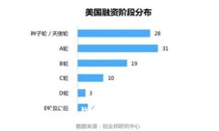  如何解决小狐钱包中未出现MATIC的问题