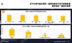 围绕“币赢国际站Coinw”的相关内容，以下是结构