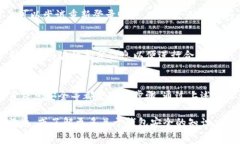 如何顺利注销小狐钱包账户：详细步骤与常见问