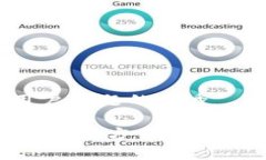 思考一个能解决用户问题的优秀USDT交易中能否查