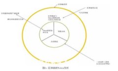冷钱包的种类及其优缺点分析